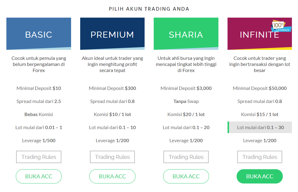mrg-trading-account-spesification