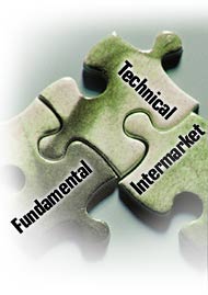 Analisa fundamental dan teknikal Analisa fundamental dan teknikal