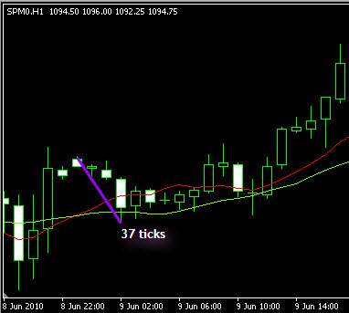 Index Trading Index Trading