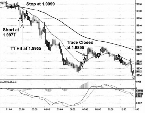 analisa teknikal short term analisa teknikal short term