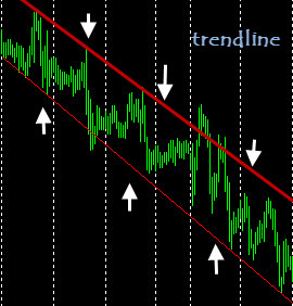 support resistance_3 support resistance_3