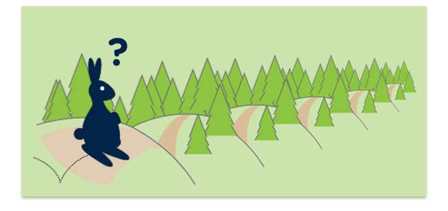 Ilustrasi menentukan garis support & resistance