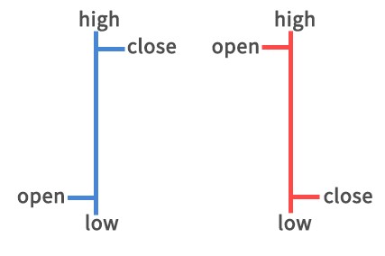 contoh grafik forex dalam line chart contoh grafik forex dalam line chart