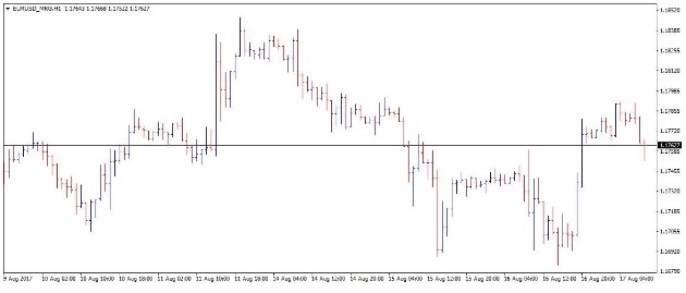 bar-chart-2
