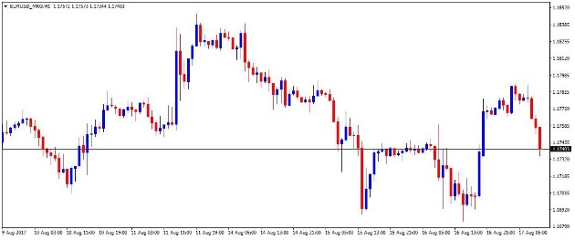 Contoh grafik forex berupa candlestick chart Contoh grafik forex berupa candlestick chart