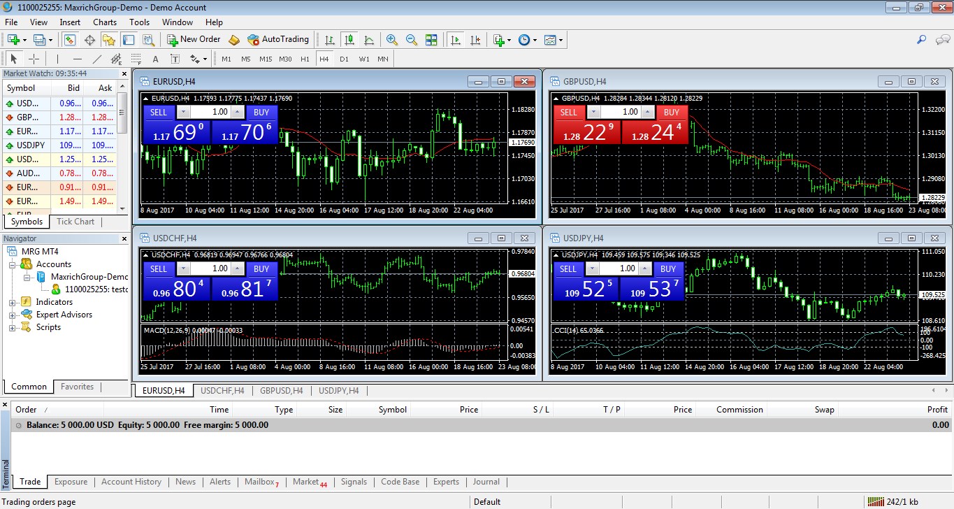 Tampilan layar MetaTrader 4 (MT4) Tampilan layar MetaTrader 4 (MT4)