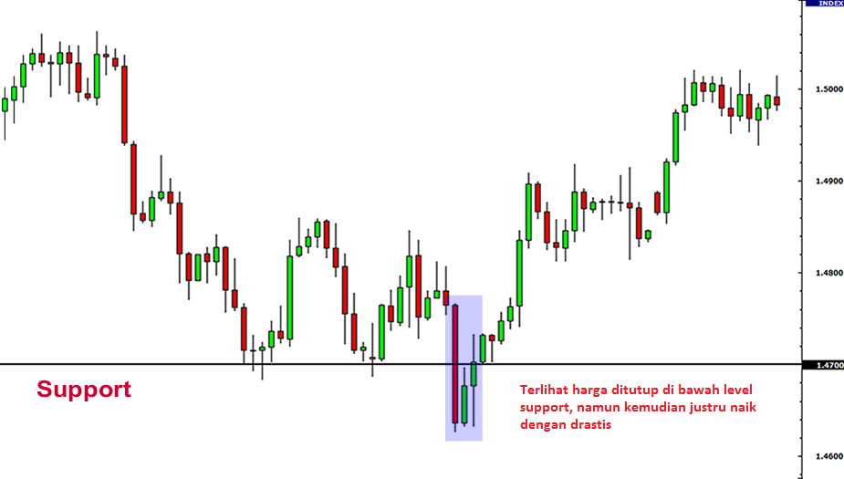 shadow-candlestick-support-1