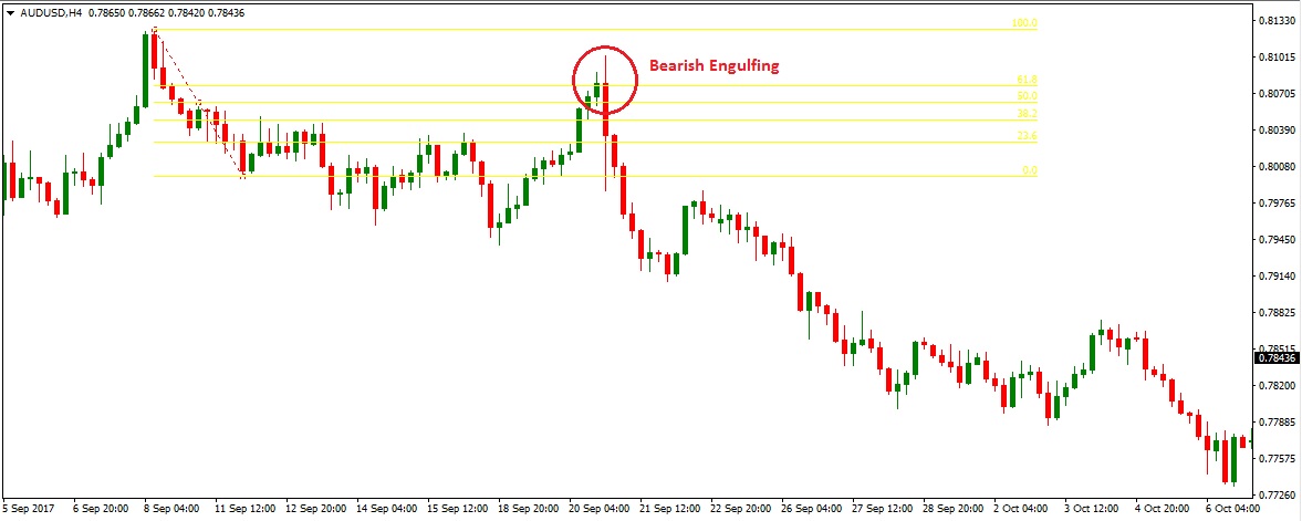 Fibo-candlestick