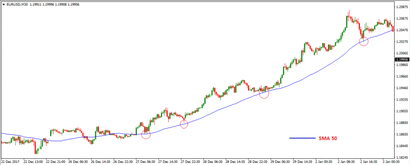 MA-trendline