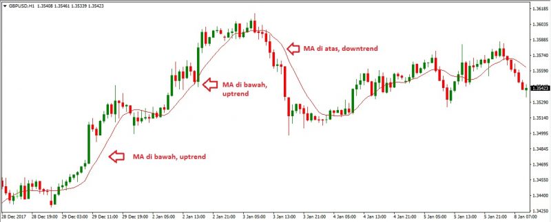 MA-up-down