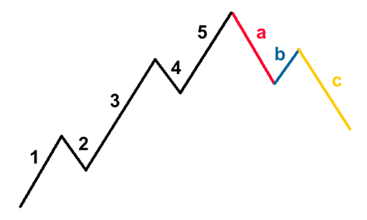 abc-correction-waves