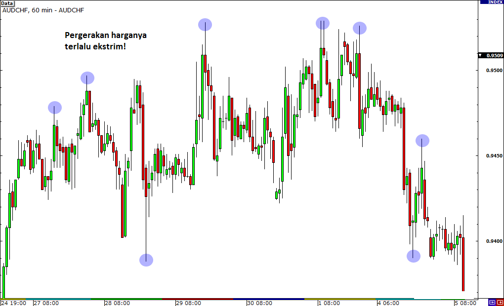 audnzd