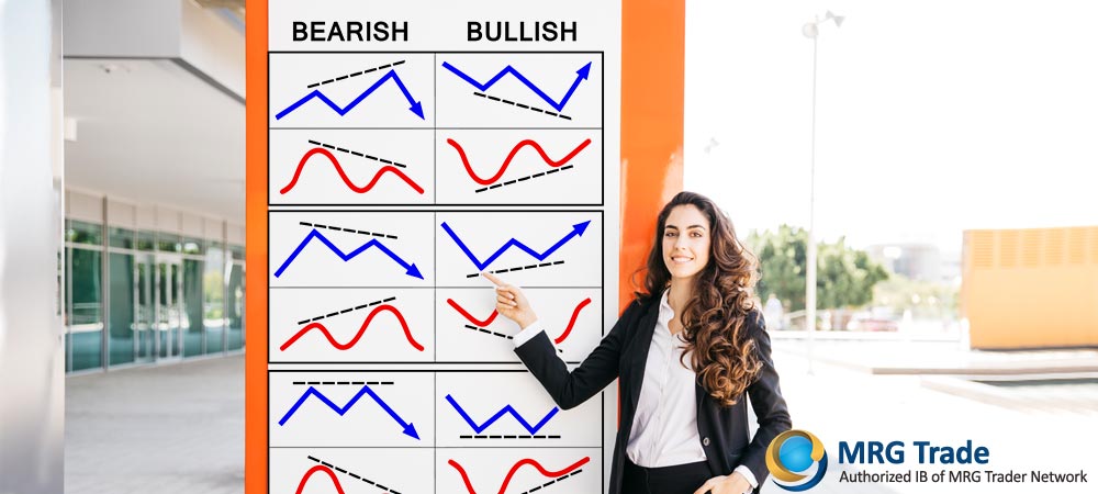 Ilustrasi jenis divergence dalam trading forex