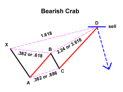crab-bearish