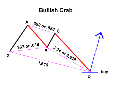 crab-bullish