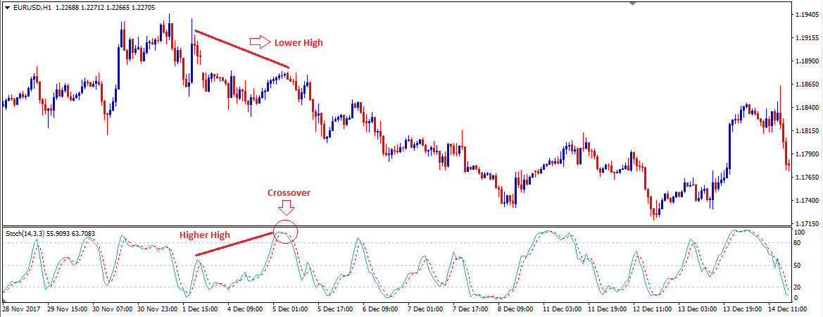 divergence-2