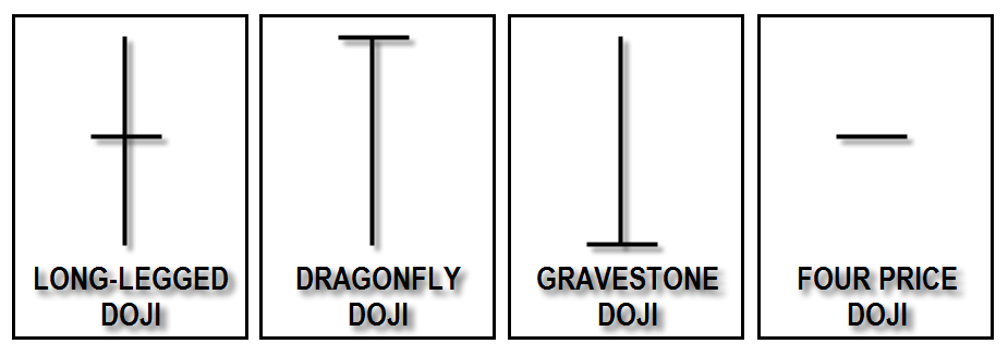 doji-candlestick