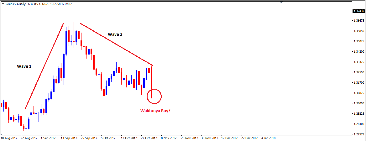 elliot-wave-practice-1-1