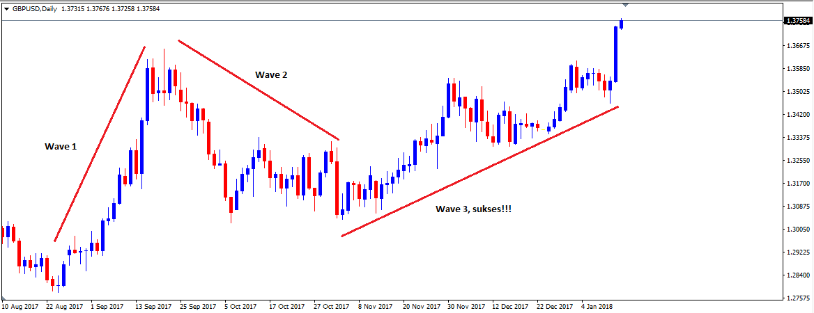 elliot-wave-practice-2