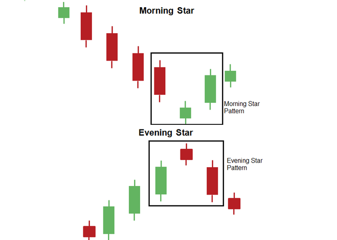 evening-star-morning-star