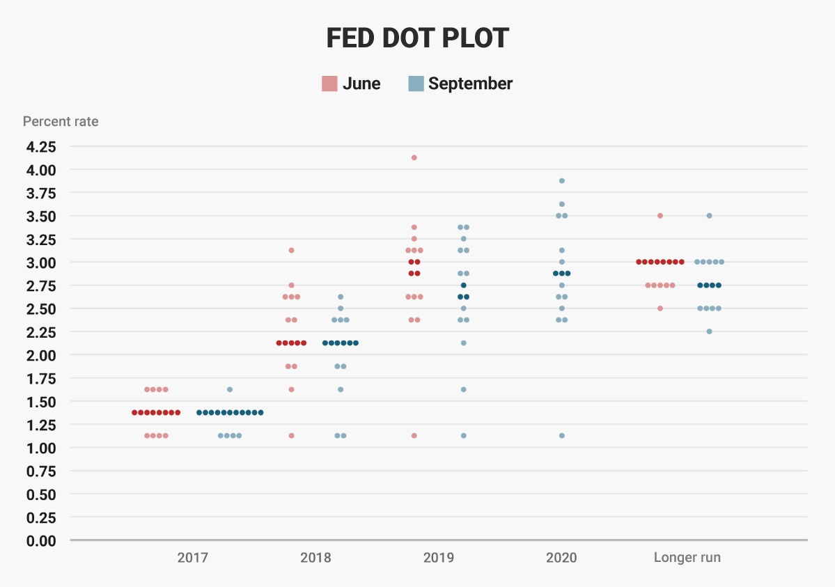 fed-dot-plot-1