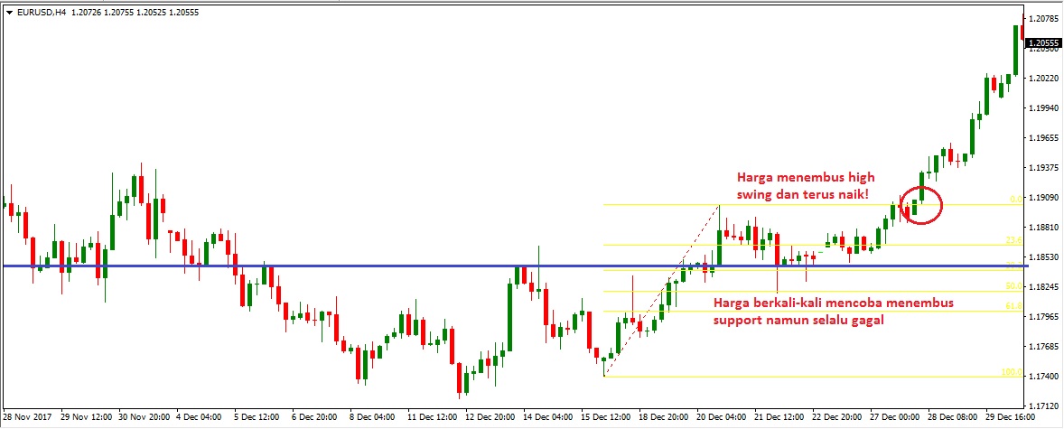 fibo support & resist