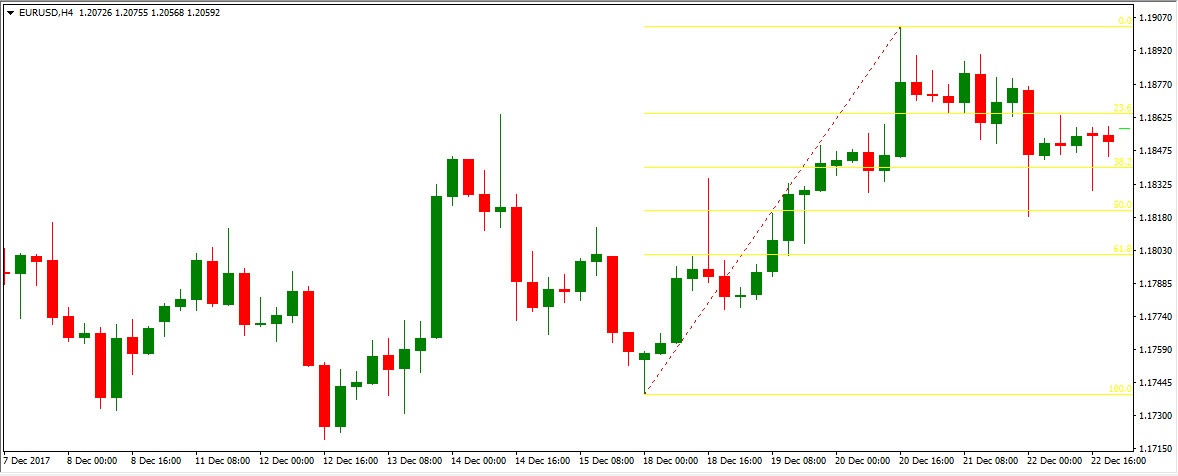 fibo-support-resist