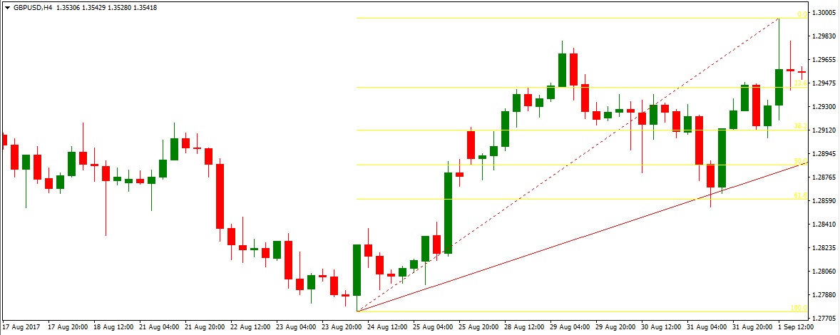 fibo-trendline-2