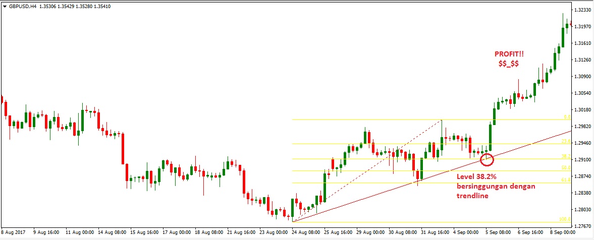 fibo-trendline-3