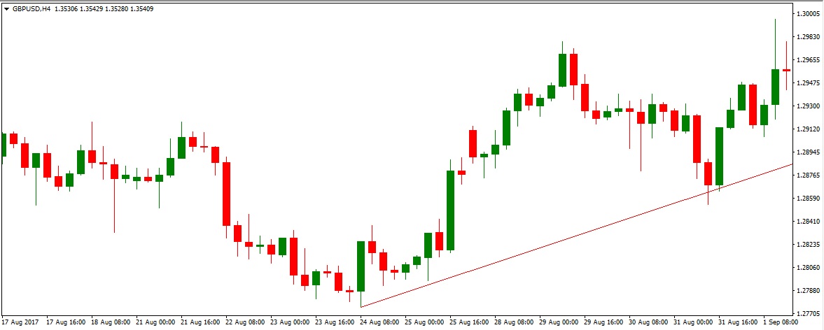 fibo-trendline
