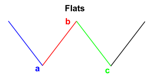 flats