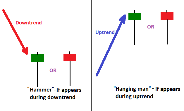 hammer-hanging-man