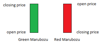marubozu