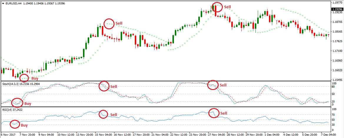 oscillator-signals-1