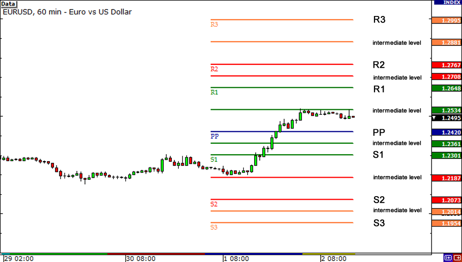 pivot-points-1