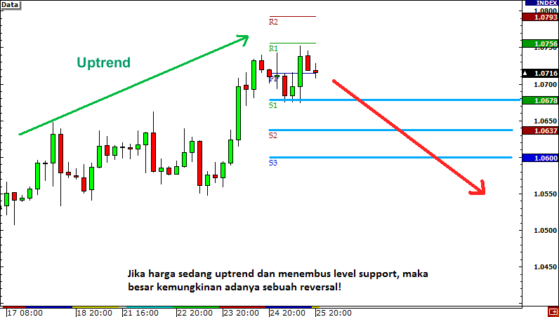 retracement-pivot-point