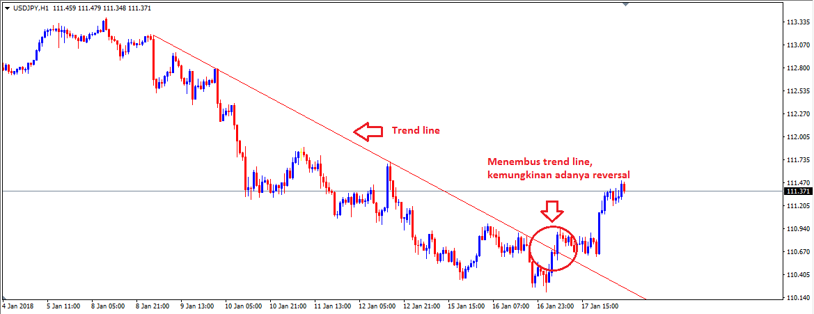 retracement-trendlines