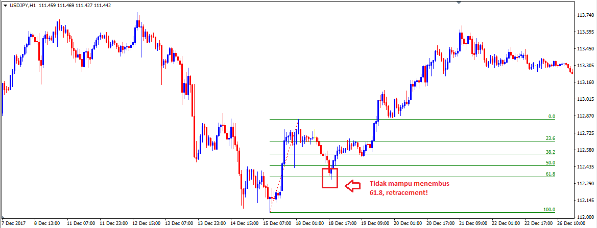 retracement-vs-reversal-1