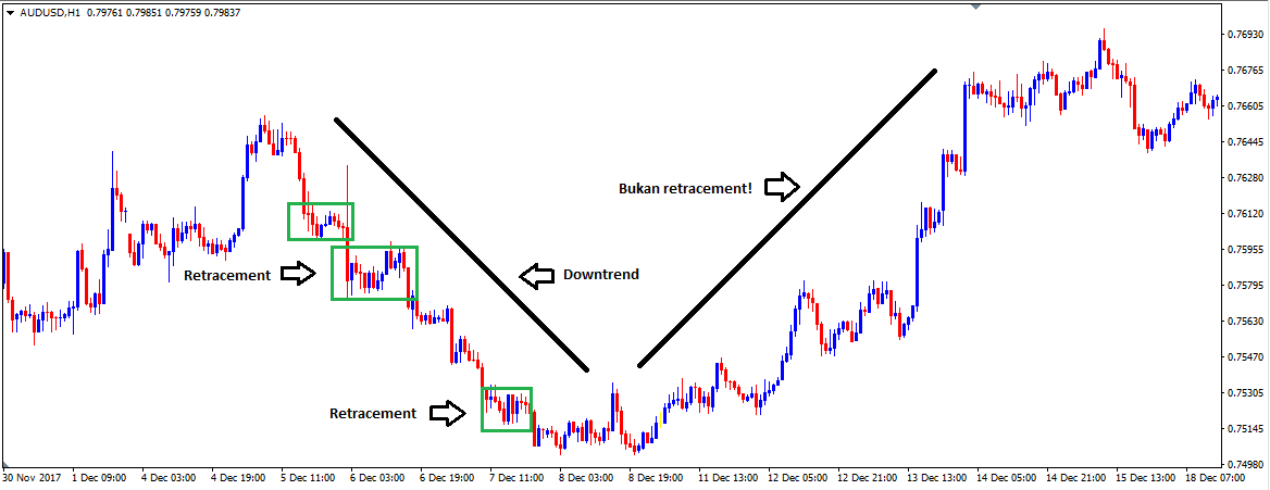 retracement-vs-reversal
