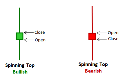 spinning-top