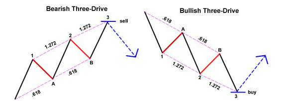 three-drive-pattern
