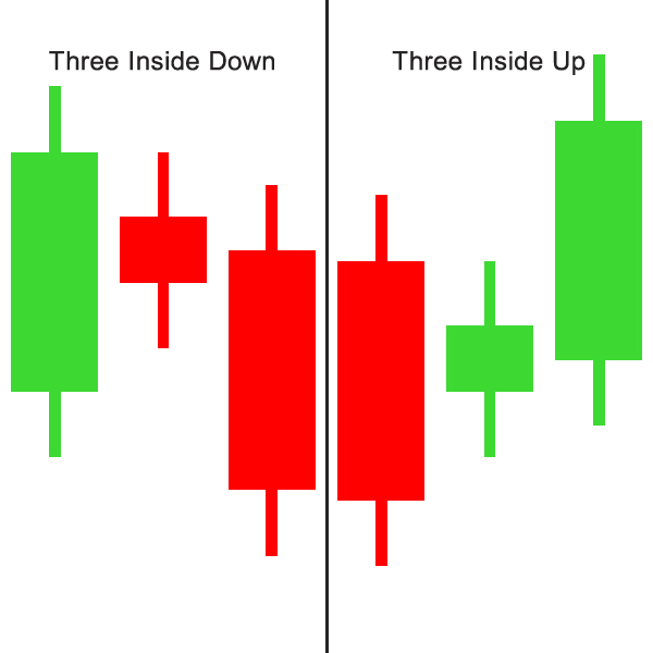 three-inside-up-and-down
