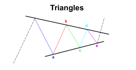 triangle