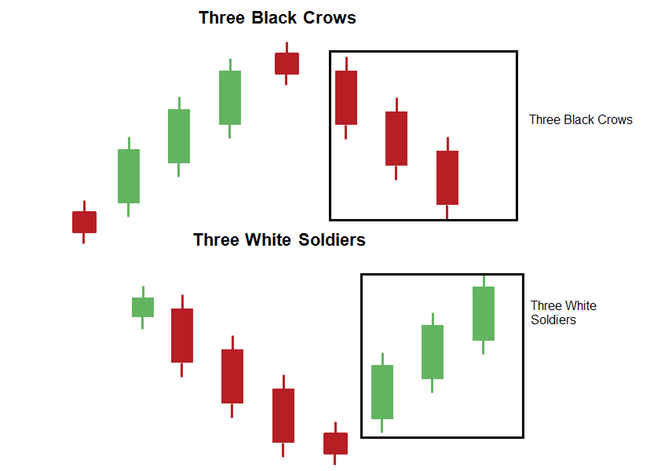 white-soldier-black-crow-1