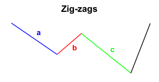 zigzags
