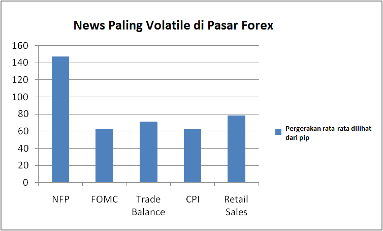news-volatility