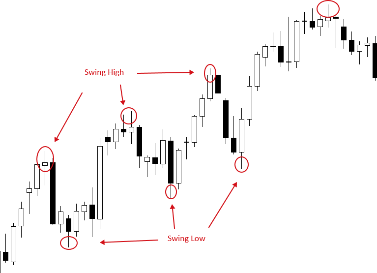 swing trading
