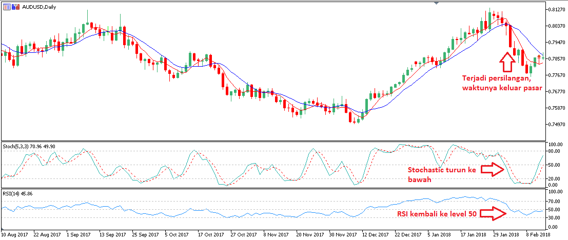 trading-system-2
